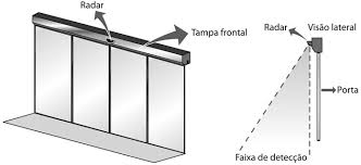 Sensor e Radar